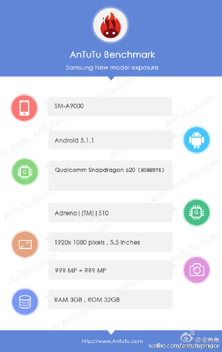 Galaxy A9 Benchmark