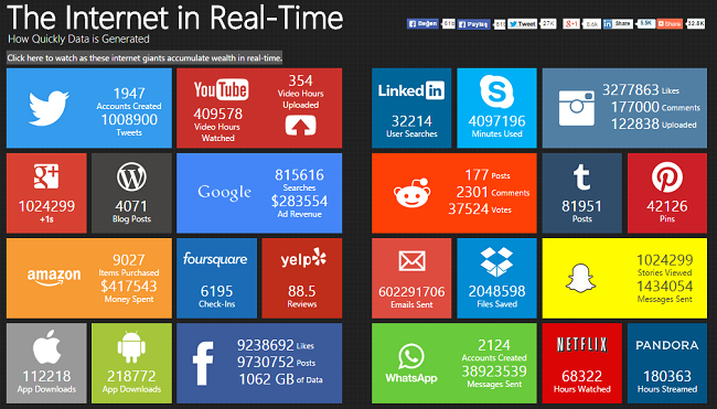 Gerçek Zamanlı İnternet