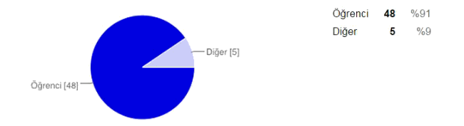 GGJ Selçuk Meslek Dağılımıı