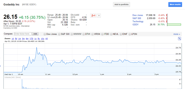 GoDaddy