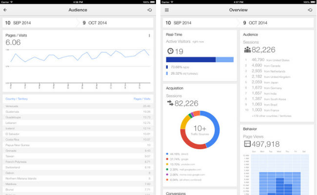 iPad için Google Analytics