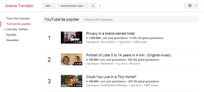 Google Trends Youtube