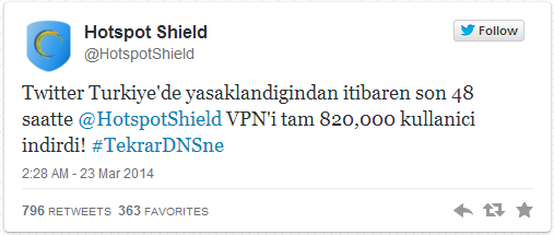 HotSpot Shield Turkiye