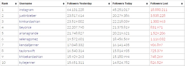 Instagram sahte hesap