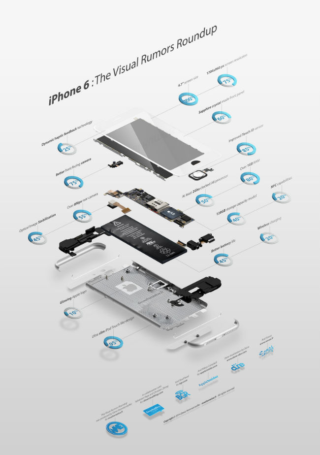 iPhone 6 infografik