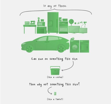 Little Box Challenge