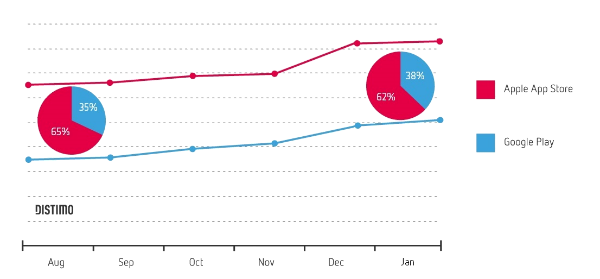 Mobil mağazalar raporu