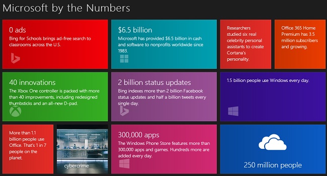 Microsoft İstatistik Raporu