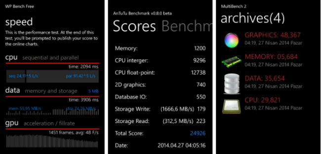 Nokia Lumia 1520 Performans Test Sonuçları