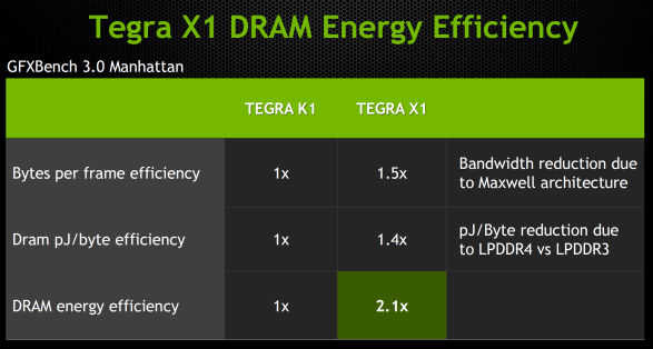 Nvidia Tegra X1