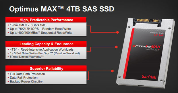 4TB SanDisk Optimus Max