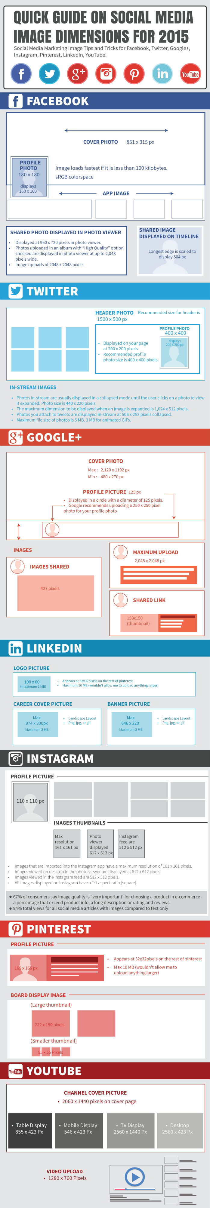 Sosyal Medya Görsel Ölçüleri