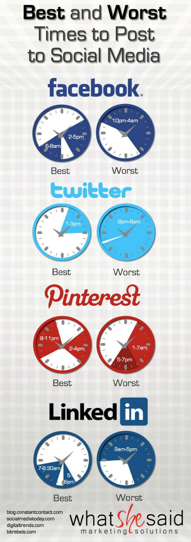 Sosyal Medya'da En Uygun Paylaşım Saatleri