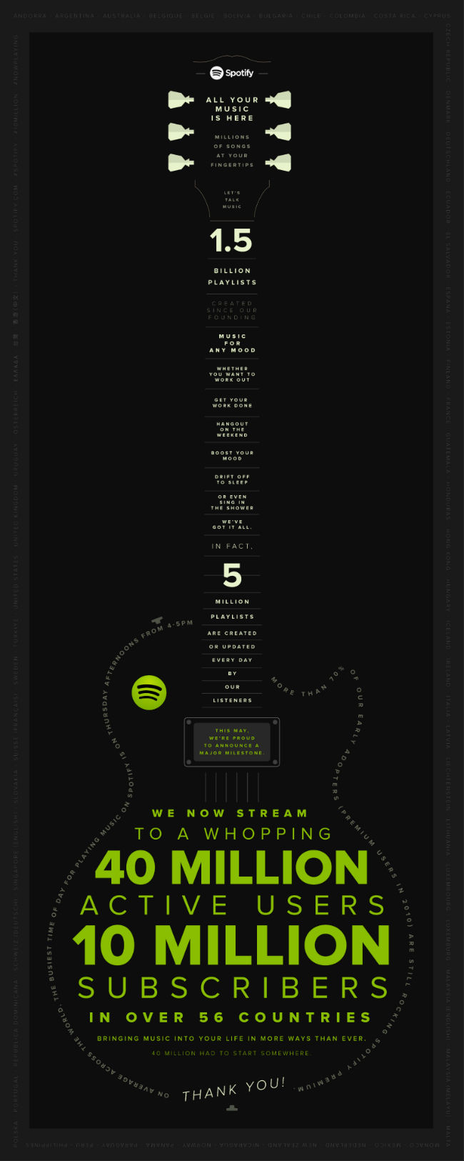 Spotify 10 Milyonu Kutluyor