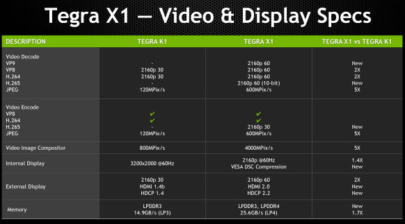 Tegra X1