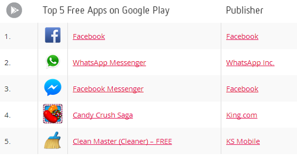 Google Play en fazla indirilen 5 ücretsiz uygulama