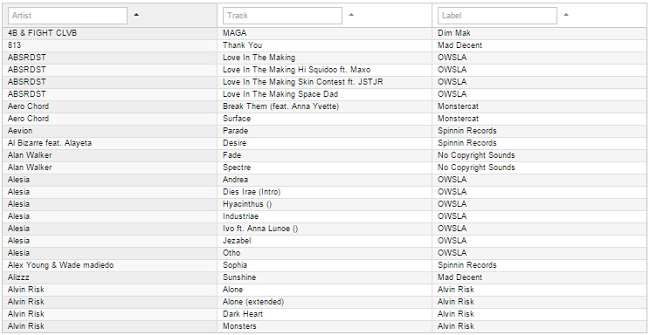 Twitch Müzik Kütüphanesi