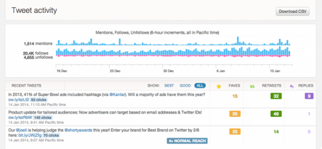 Twitter Analytics Dashboard