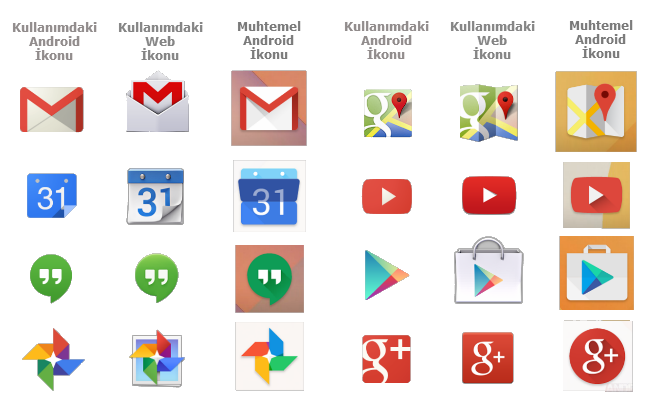 Yeni Android ikonları